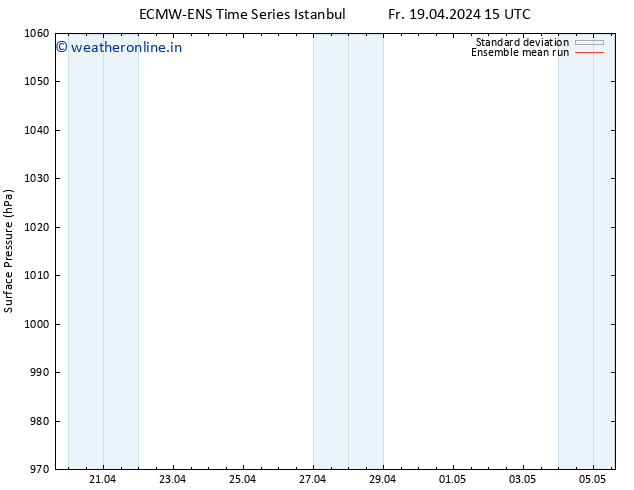 Surface pressure ECMWFTS Sa 20.04.2024 15 UTC