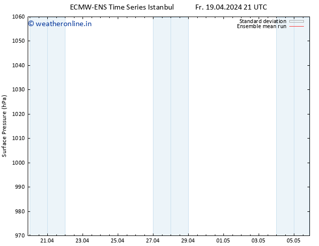 Surface pressure ECMWFTS Sa 20.04.2024 21 UTC