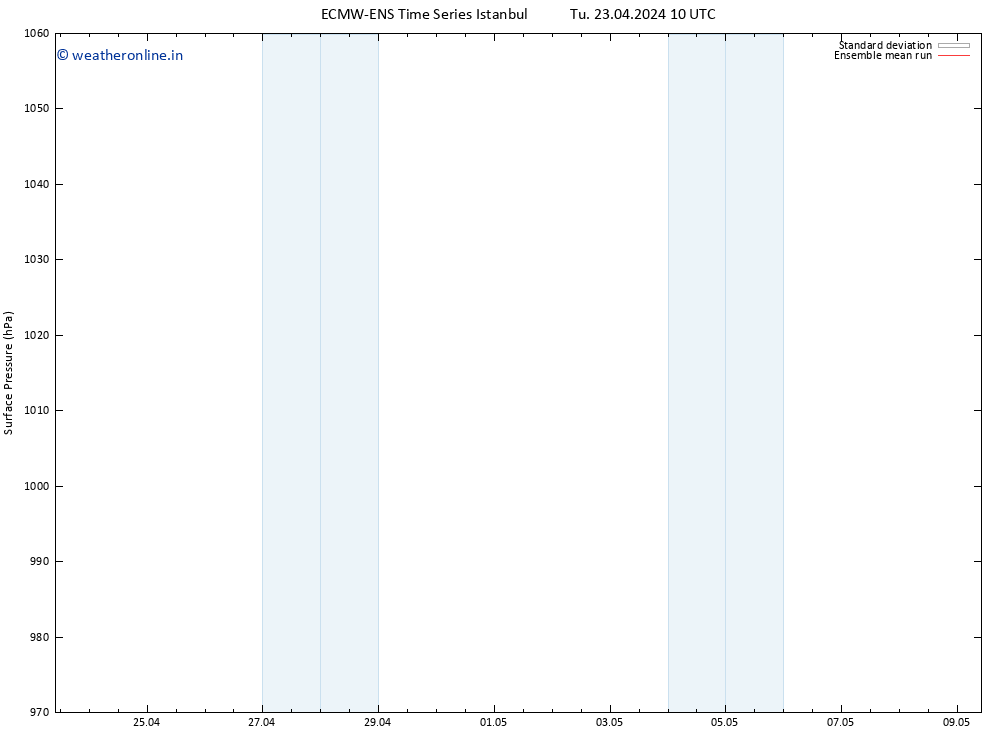 Surface pressure ECMWFTS We 24.04.2024 10 UTC