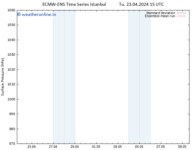 Surface pressure ECMWFTS We 24.04.2024 15 UTC