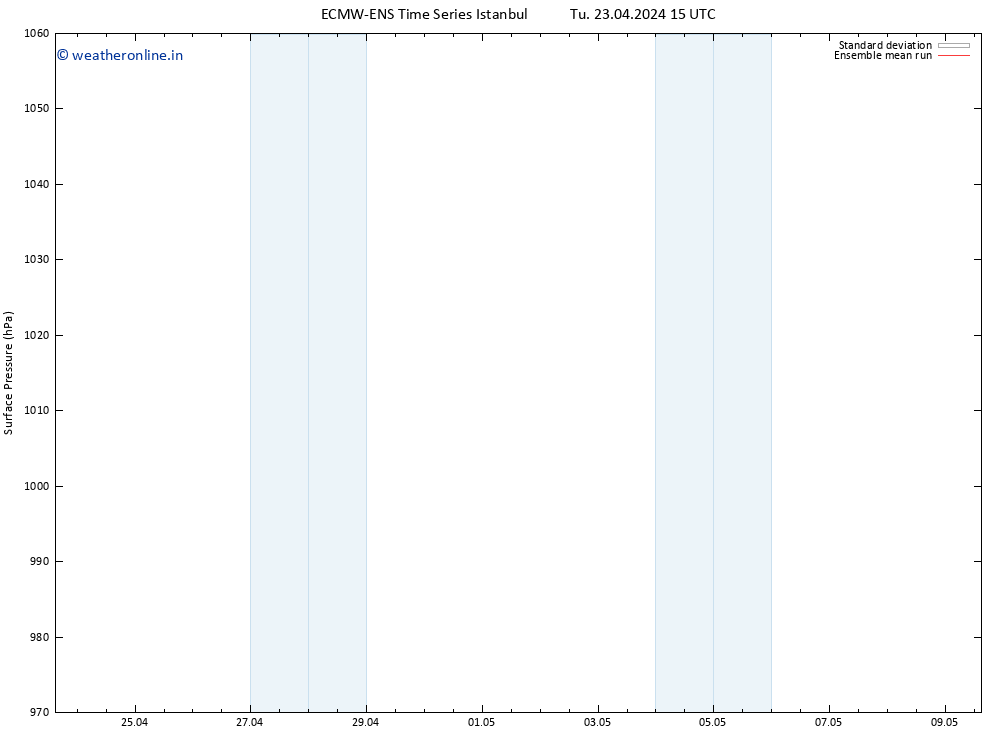 Surface pressure ECMWFTS We 24.04.2024 15 UTC