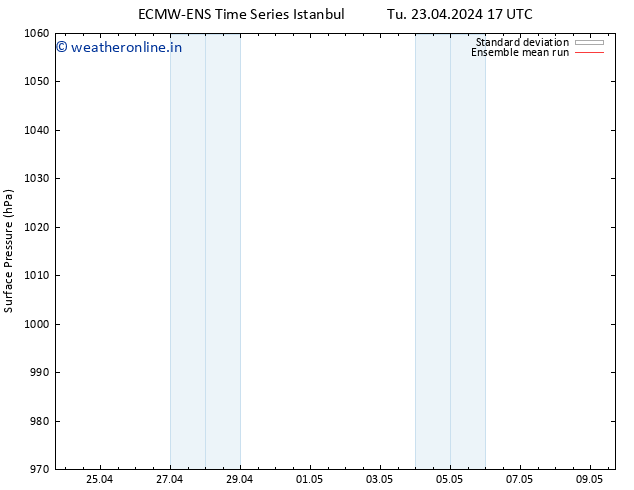 Surface pressure ECMWFTS We 24.04.2024 17 UTC