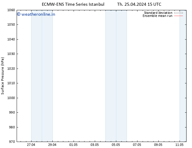 Surface pressure ECMWFTS Sa 27.04.2024 15 UTC