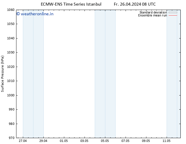 Surface pressure ECMWFTS Sa 27.04.2024 08 UTC