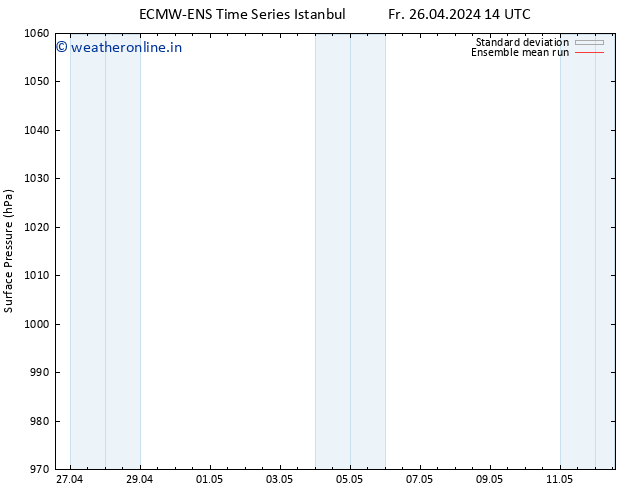 Surface pressure ECMWFTS Mo 06.05.2024 14 UTC