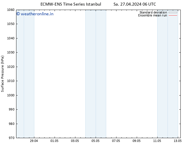 Surface pressure ECMWFTS Mo 29.04.2024 06 UTC