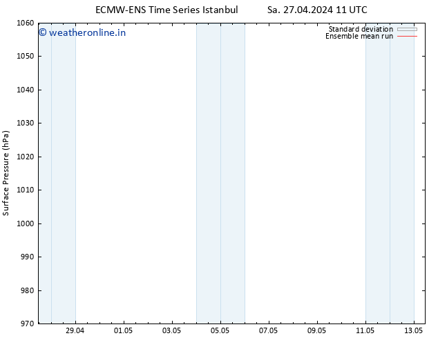 Surface pressure ECMWFTS Tu 30.04.2024 11 UTC