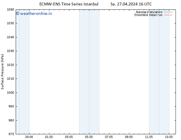 Surface pressure ECMWFTS Th 02.05.2024 16 UTC