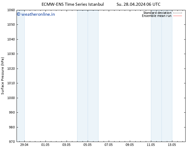 Surface pressure ECMWFTS Tu 30.04.2024 06 UTC