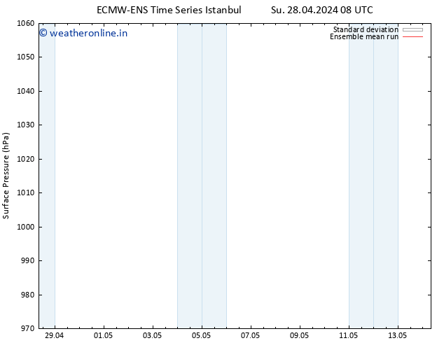 Surface pressure ECMWFTS Su 05.05.2024 08 UTC