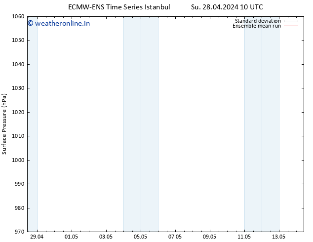 Surface pressure ECMWFTS Th 02.05.2024 10 UTC