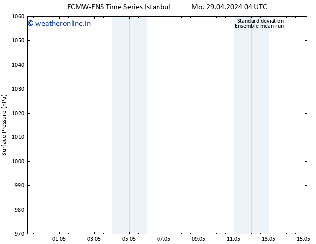 Surface pressure ECMWFTS Sa 04.05.2024 04 UTC