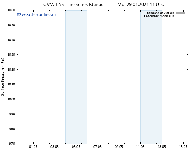 Surface pressure ECMWFTS Su 05.05.2024 11 UTC