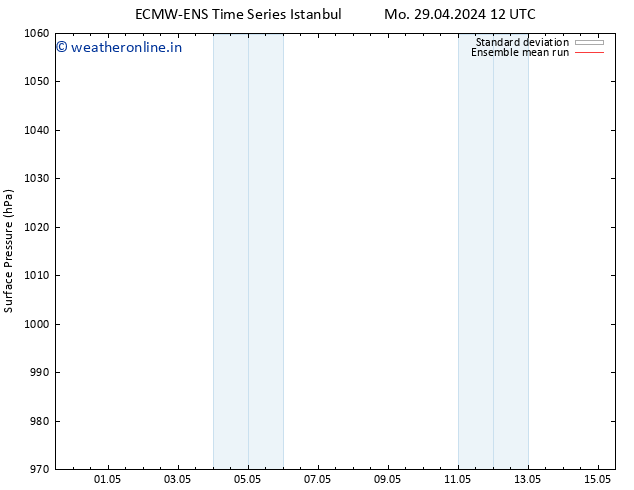 Surface pressure ECMWFTS Fr 03.05.2024 12 UTC