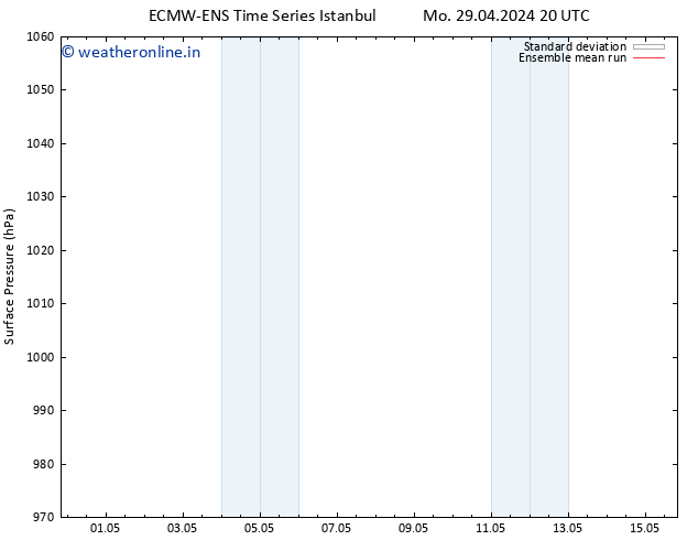 Surface pressure ECMWFTS Fr 03.05.2024 20 UTC