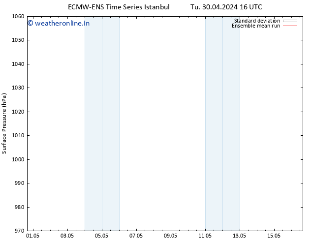 Surface pressure ECMWFTS Mo 06.05.2024 16 UTC