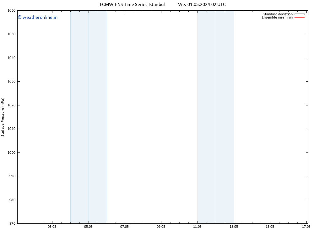 Surface pressure ECMWFTS Sa 11.05.2024 02 UTC