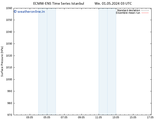 Surface pressure ECMWFTS Sa 04.05.2024 03 UTC