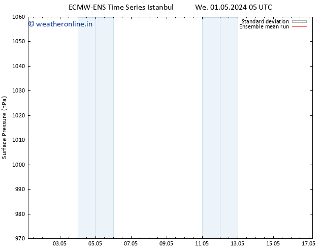 Surface pressure ECMWFTS Mo 06.05.2024 05 UTC