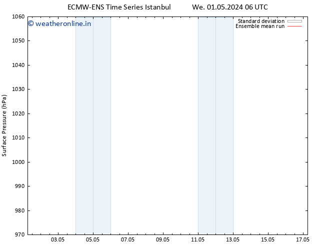 Surface pressure ECMWFTS Tu 07.05.2024 06 UTC