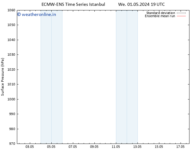 Surface pressure ECMWFTS Sa 11.05.2024 19 UTC