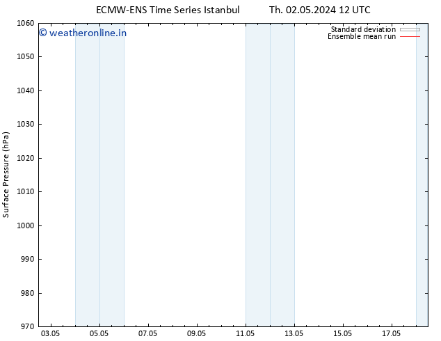 Surface pressure ECMWFTS Sa 04.05.2024 12 UTC