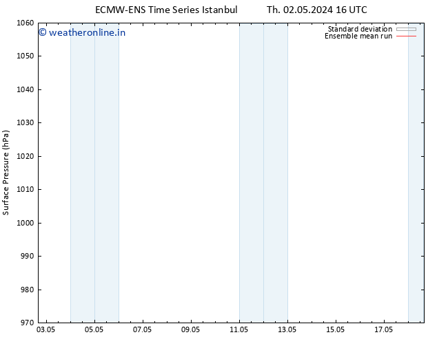 Surface pressure ECMWFTS Tu 07.05.2024 16 UTC