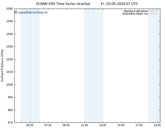 Surface pressure ECMWFTS Tu 07.05.2024 07 UTC