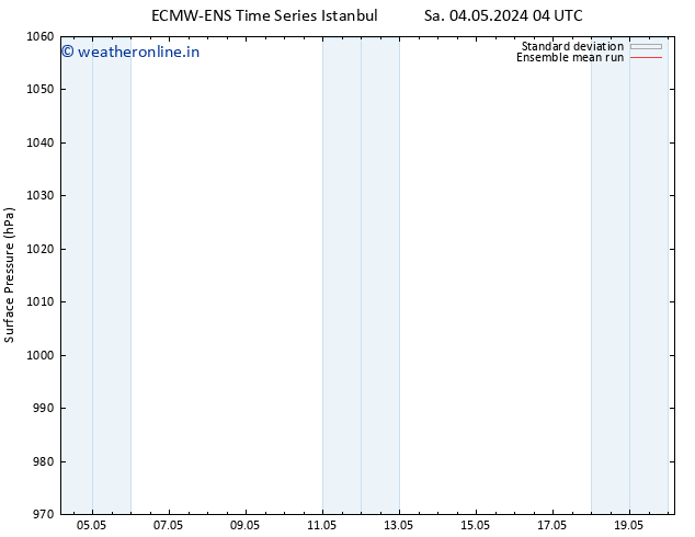 Surface pressure ECMWFTS Sa 11.05.2024 04 UTC