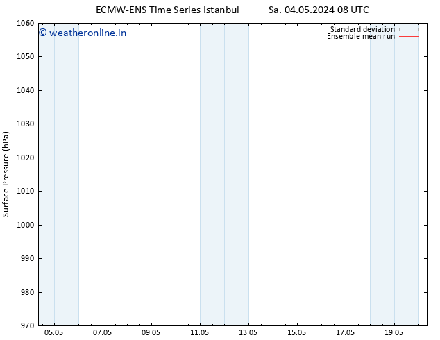 Surface pressure ECMWFTS Sa 11.05.2024 08 UTC