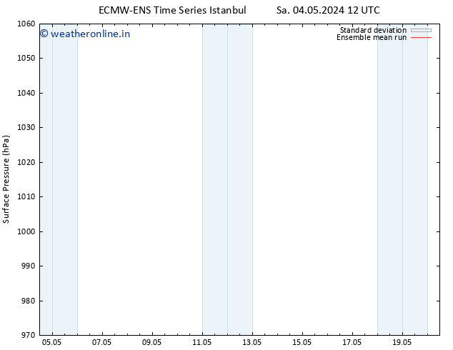 Surface pressure ECMWFTS Tu 07.05.2024 12 UTC