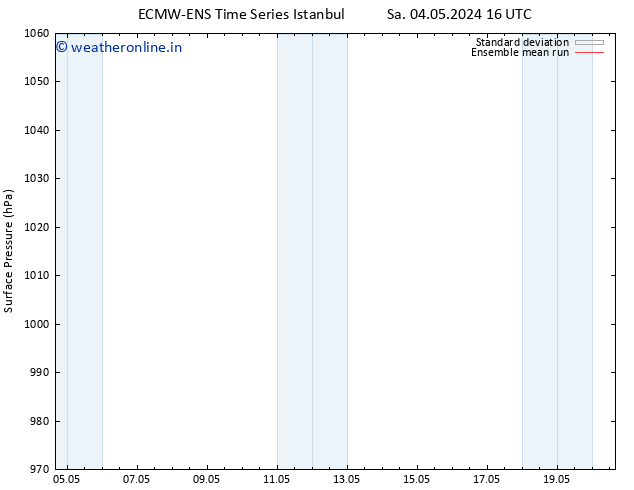 Surface pressure ECMWFTS Sa 11.05.2024 16 UTC