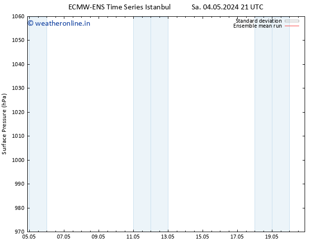 Surface pressure ECMWFTS Tu 14.05.2024 21 UTC