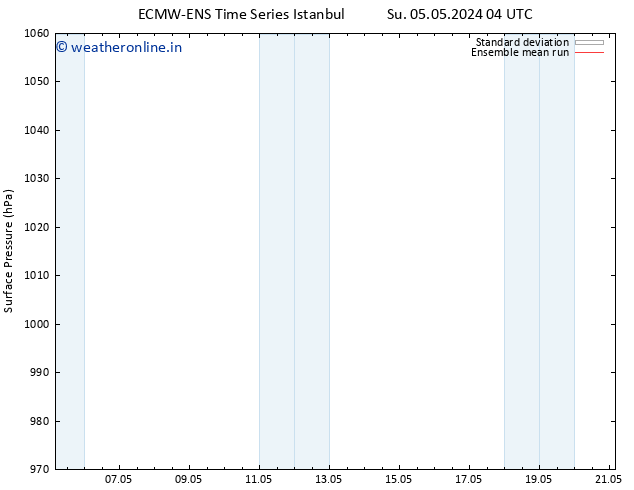 Surface pressure ECMWFTS Mo 06.05.2024 04 UTC