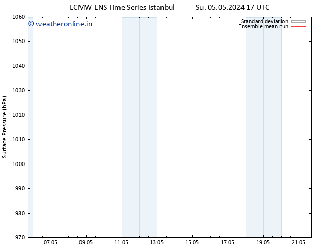 Surface pressure ECMWFTS We 15.05.2024 17 UTC