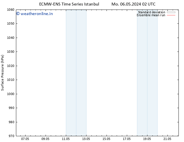 Surface pressure ECMWFTS Sa 11.05.2024 02 UTC