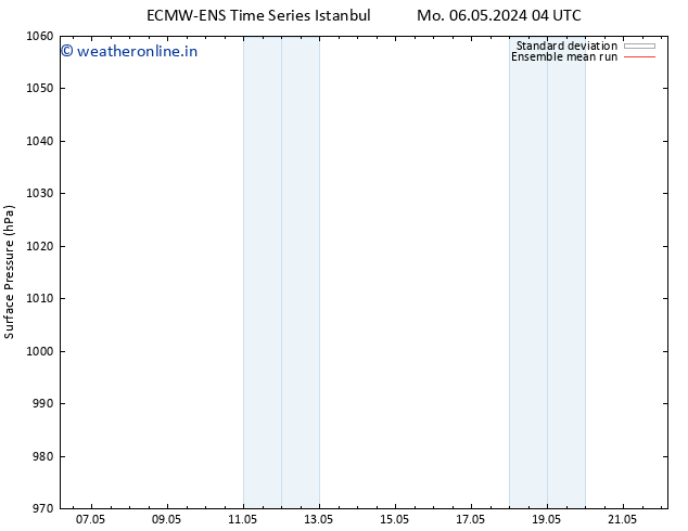 Surface pressure ECMWFTS We 08.05.2024 04 UTC