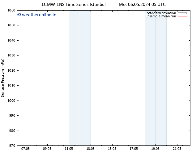 Surface pressure ECMWFTS Sa 11.05.2024 05 UTC