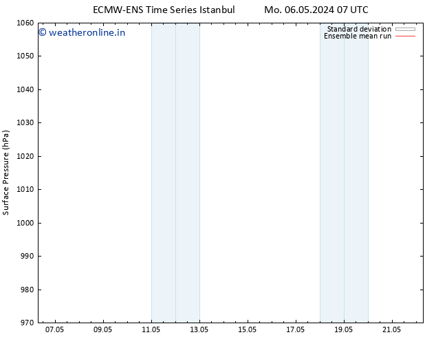 Surface pressure ECMWFTS Su 12.05.2024 07 UTC
