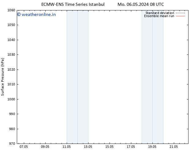 Surface pressure ECMWFTS Tu 07.05.2024 08 UTC