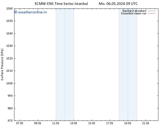 Surface pressure ECMWFTS Sa 11.05.2024 09 UTC