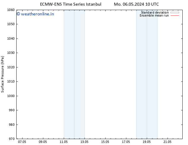 Surface pressure ECMWFTS Mo 13.05.2024 10 UTC