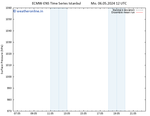 Surface pressure ECMWFTS Mo 13.05.2024 12 UTC