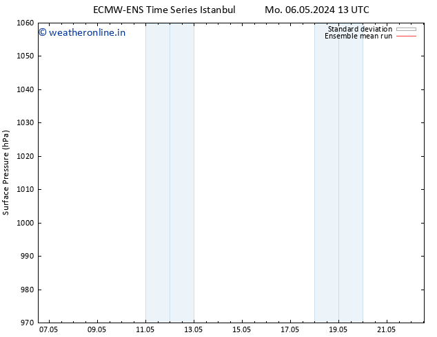 Surface pressure ECMWFTS Tu 07.05.2024 13 UTC