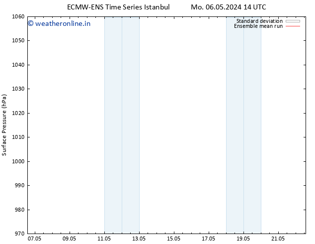 Surface pressure ECMWFTS Su 12.05.2024 14 UTC