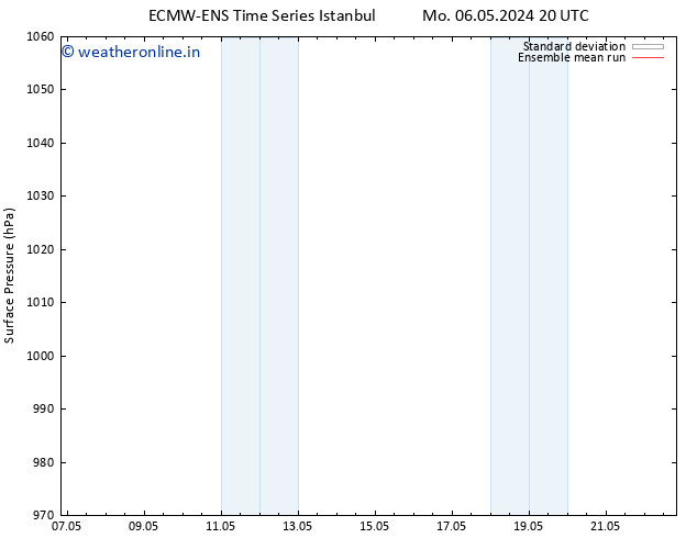 Surface pressure ECMWFTS Th 09.05.2024 20 UTC