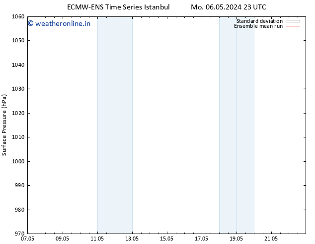 Surface pressure ECMWFTS Tu 07.05.2024 23 UTC