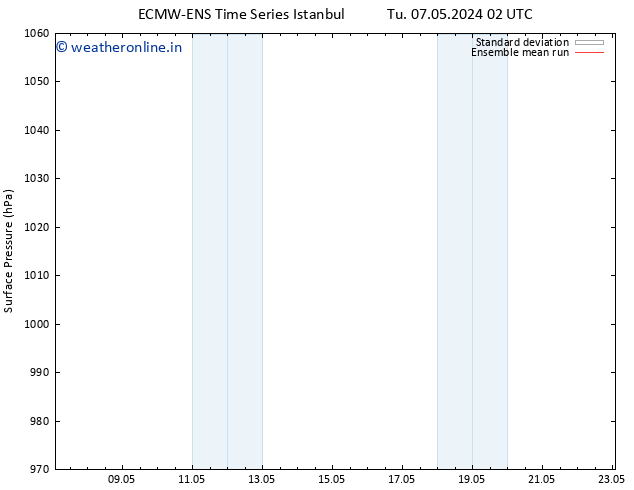 Surface pressure ECMWFTS Th 09.05.2024 02 UTC