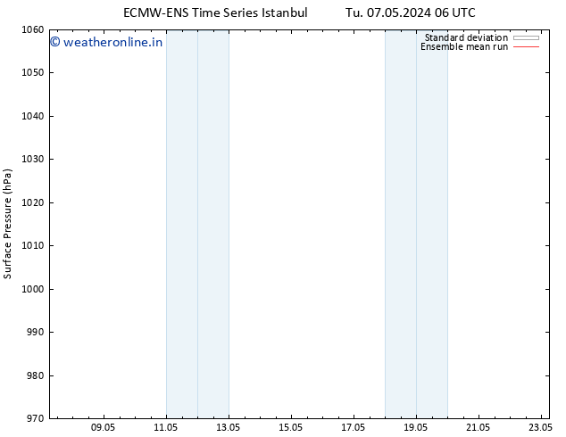 Surface pressure ECMWFTS Th 09.05.2024 06 UTC
