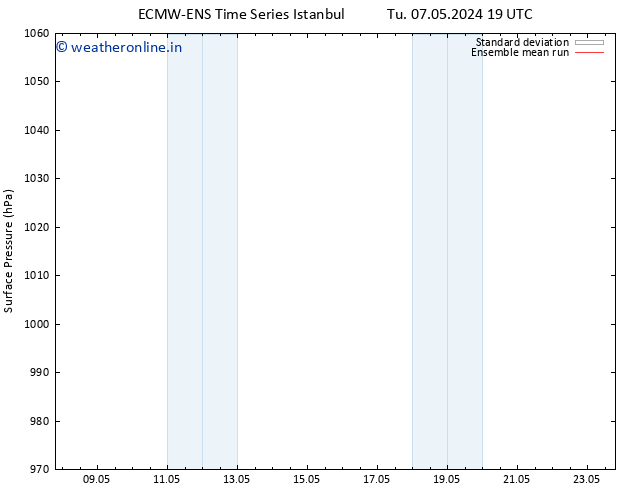 Surface pressure ECMWFTS Tu 14.05.2024 19 UTC